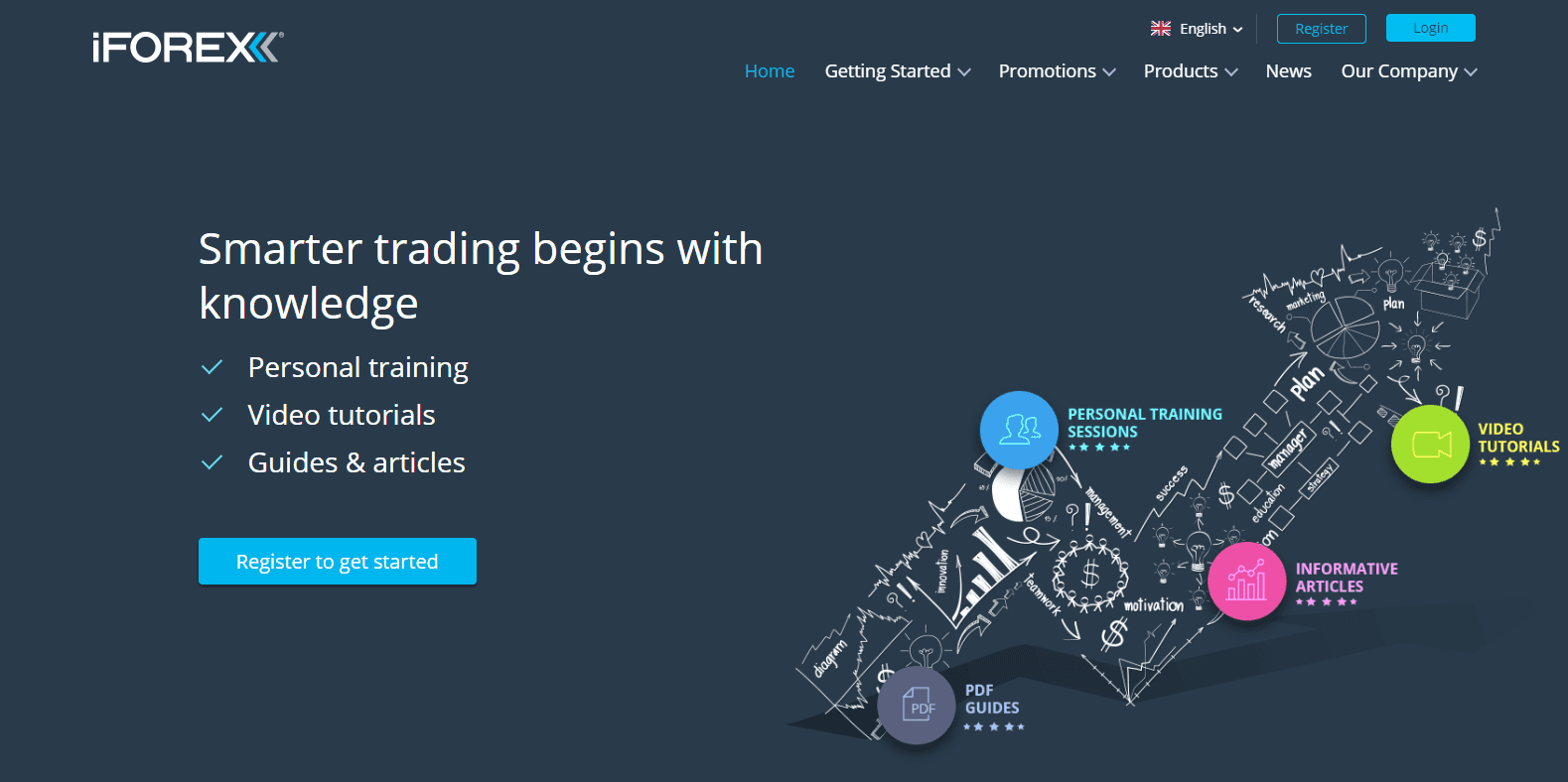 iForex Review landing page